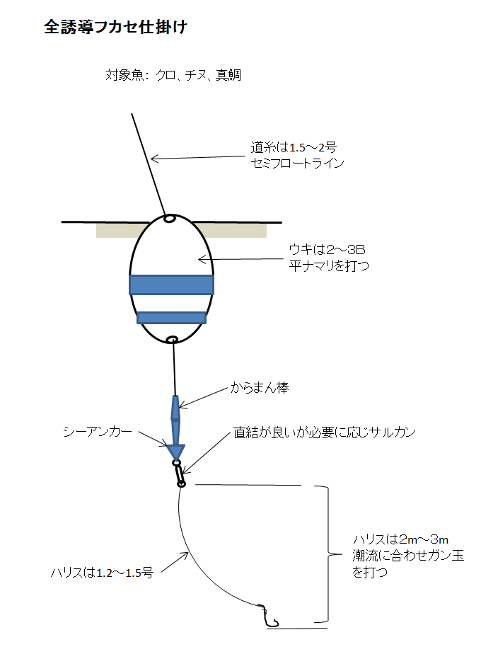 全誘導フカセ